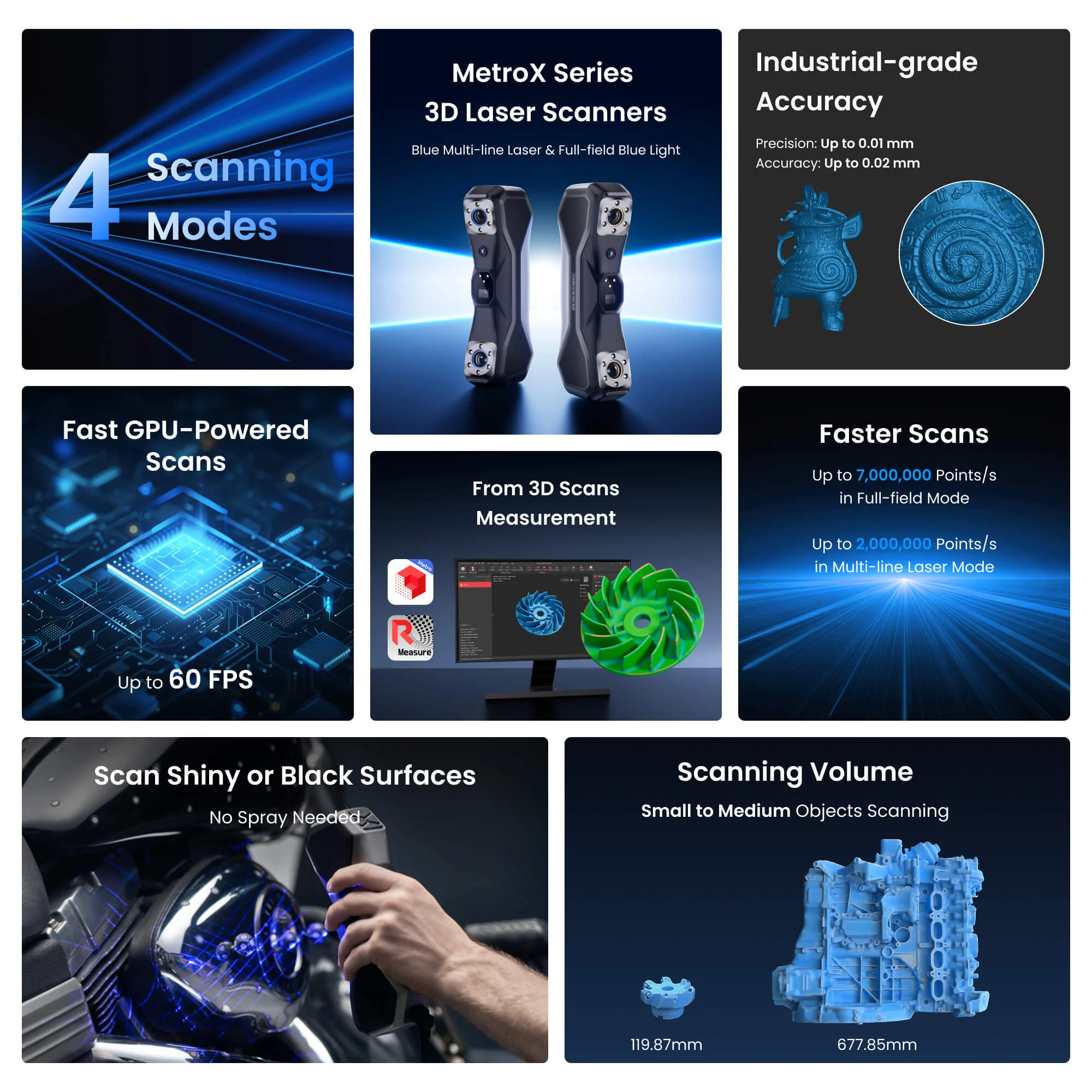 Revopoint MetroX & MetroX Pro: Blue Laser Line and Full-field Structured Light 3D Scanner - Image 7