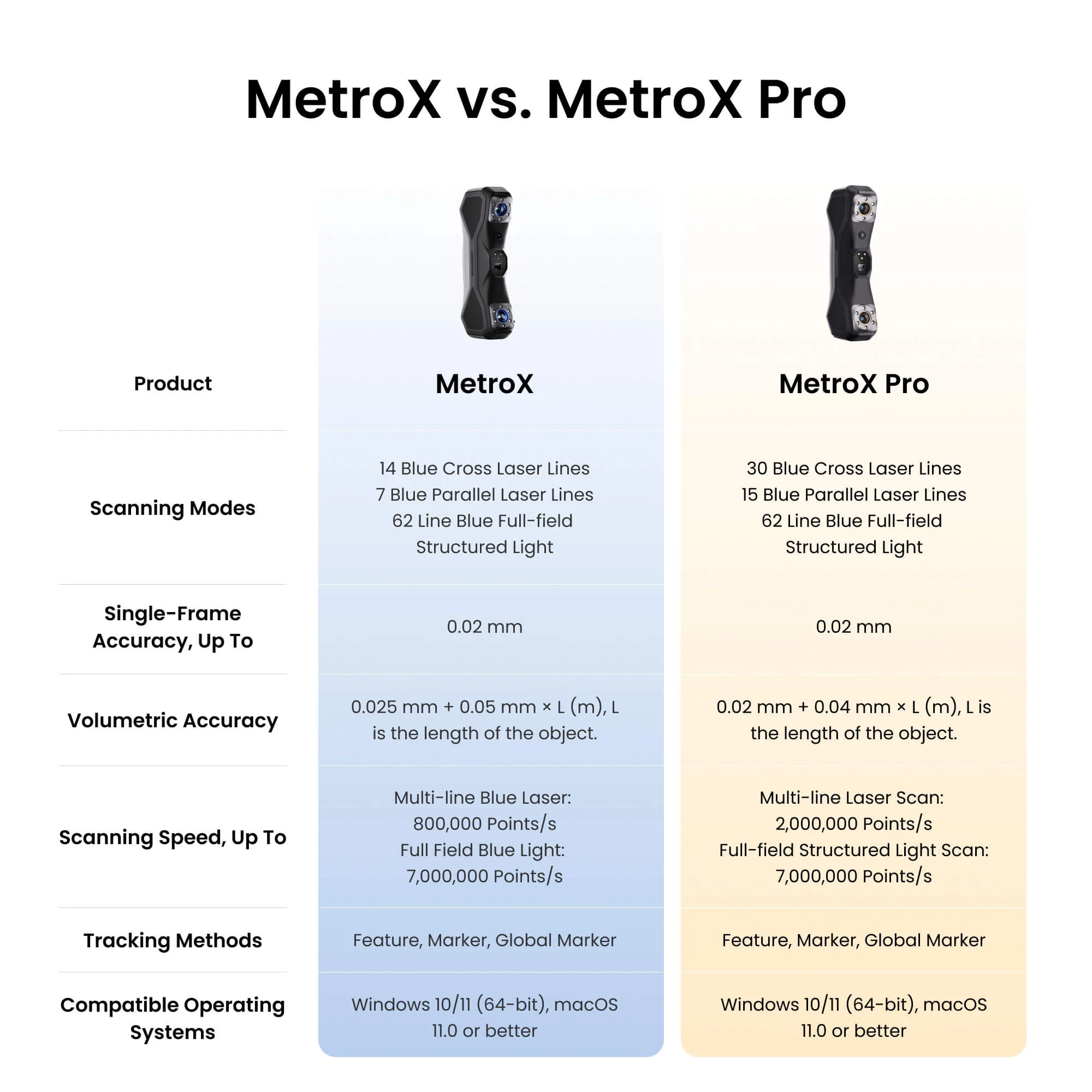 Revopoint MetroX & MetroX Pro: Blue Laser Line and Full-field Structured Light 3D Scanner - Image 8