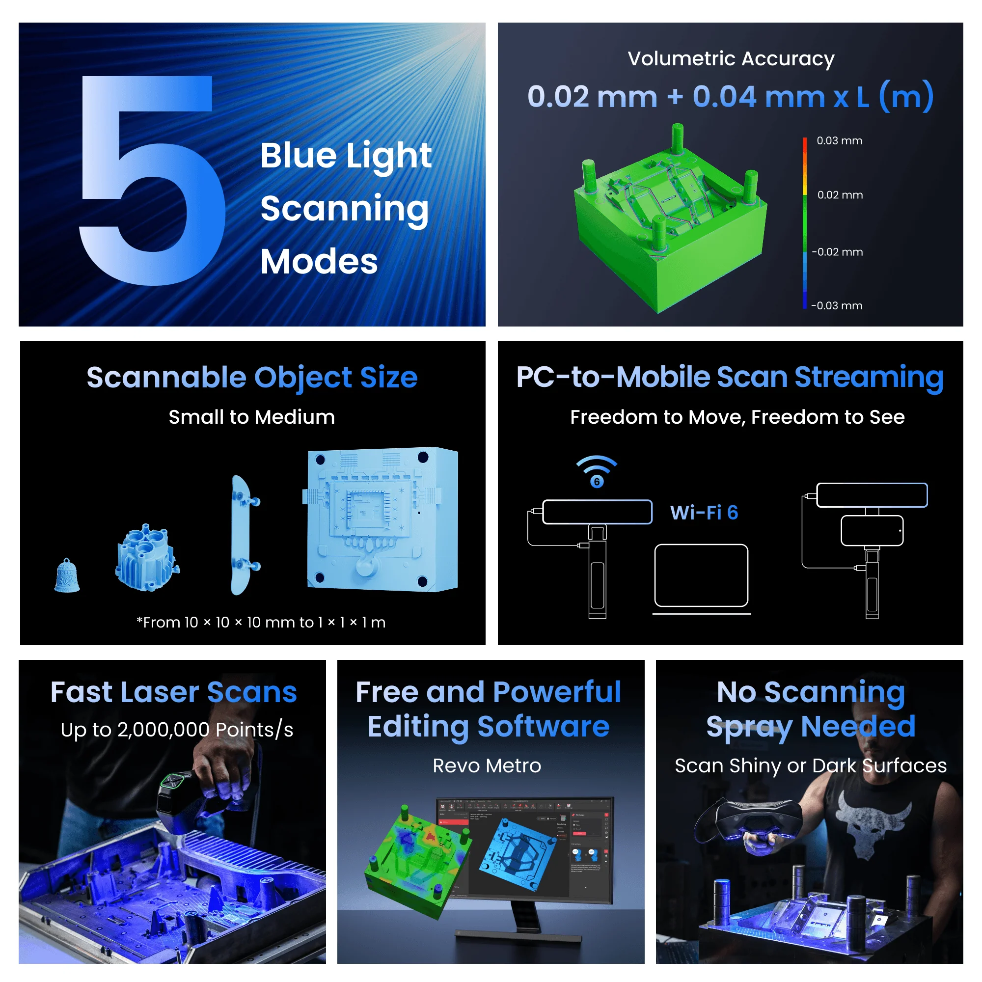 Revopoint MetroY & MetroY Pro: Wireless Blue Laser 3D Scanners for Small to Medium Workpieces - Image 16